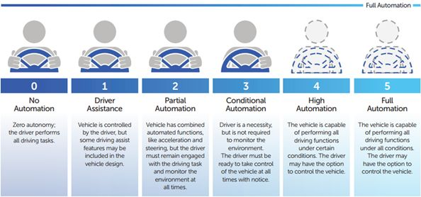 Source: National Highway Traffic Safety Administration