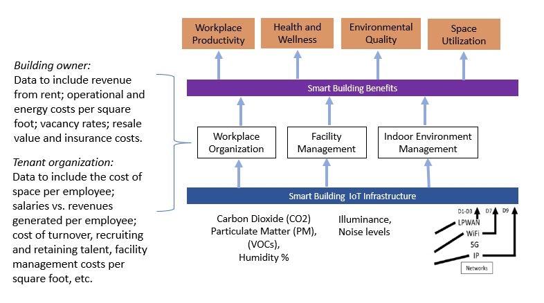 File:Productivity and Wellness.jpeg