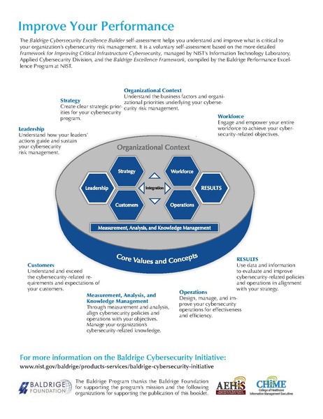 File:Baldrige-cybersecurity-excellence-builder-v1.1.pdf