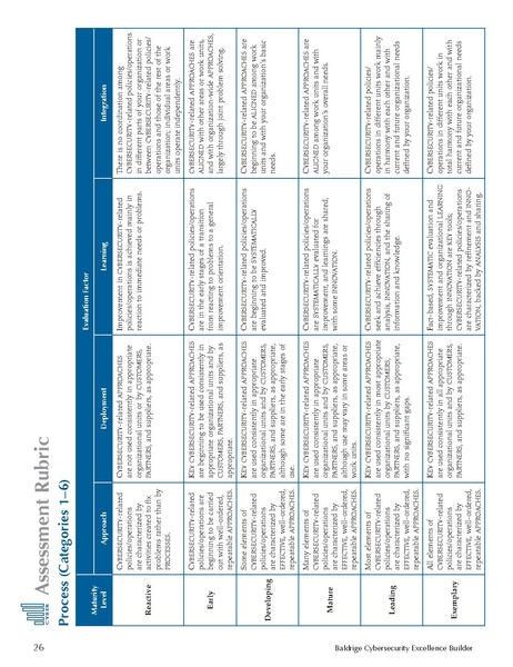 File:Baldrige-cybersecurity-excellence-builder-v1.1.pdf