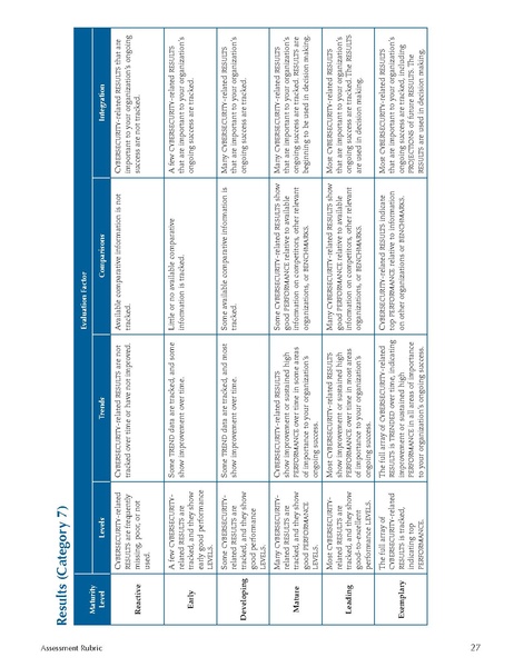 File:Baldrige-cybersecurity-excellence-builder-v1.1.pdf