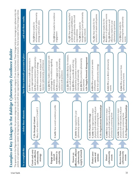 File:Baldrige-cybersecurity-excellence-builder-v1.1.pdf