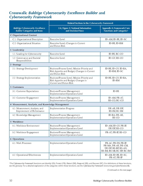 File:Baldrige-cybersecurity-excellence-builder-v1.1.pdf