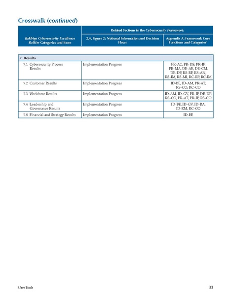 File:Baldrige-cybersecurity-excellence-builder-v1.1.pdf