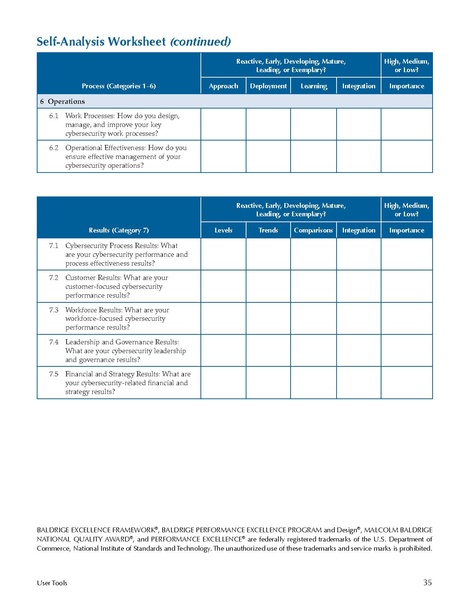 File:Baldrige-cybersecurity-excellence-builder-v1.1.pdf