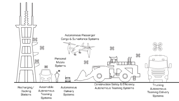 Figure 3. Increasing Autonomous Systems - External Source: By Author