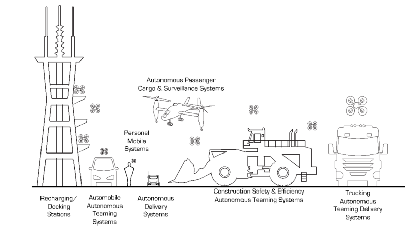 Figure 5. Increasing Autonomous Systems - External Source: By Author