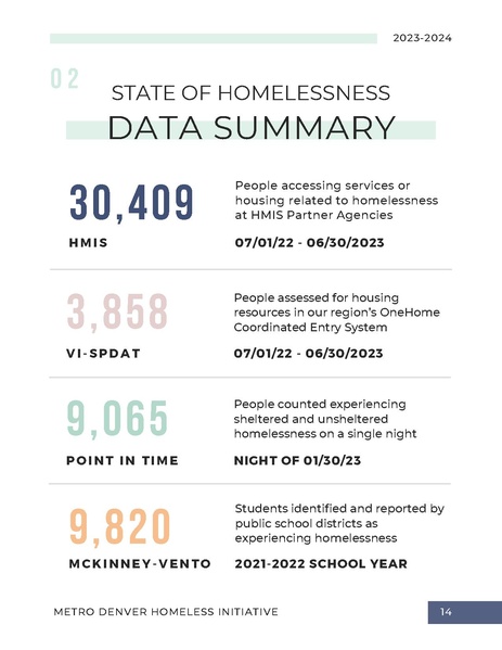 File:MDHI+State+of+Homelessness+Report+2023.pdf