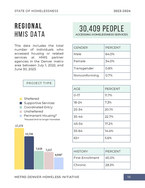 File:MDHI+State+of+Homelessness+Report+2023.pdf