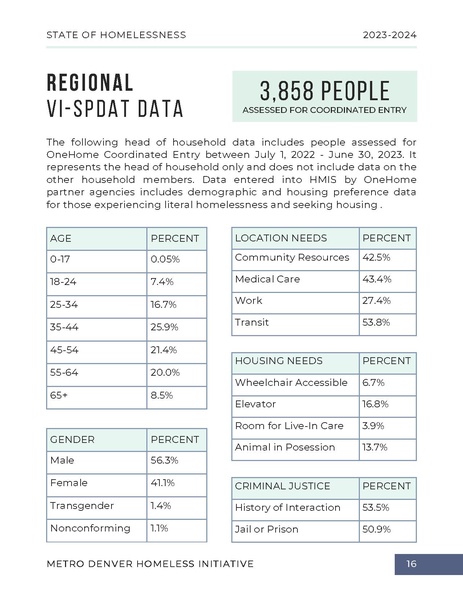 File:MDHI+State+of+Homelessness+Report+2023.pdf