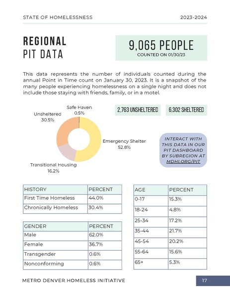 File:MDHI+State+of+Homelessness+Report+2023.pdf