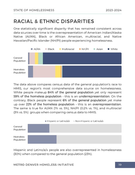 File:MDHI+State+of+Homelessness+Report+2023.pdf