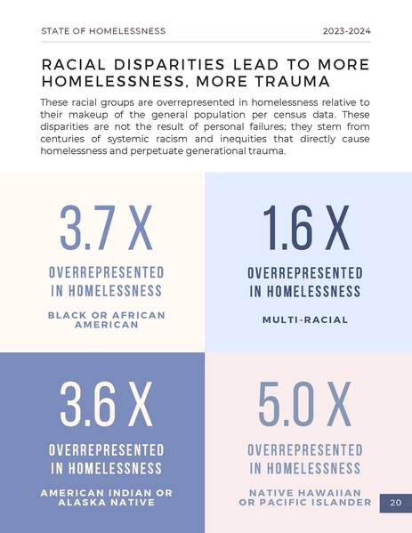 File:MDHI+State+of+Homelessness+Report+2023.pdf