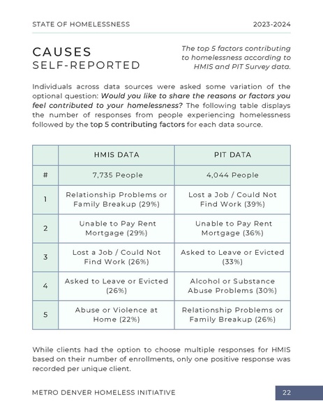 File:MDHI+State+of+Homelessness+Report+2023.pdf