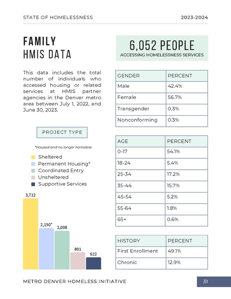 File:MDHI+State+of+Homelessness+Report+2023.pdf