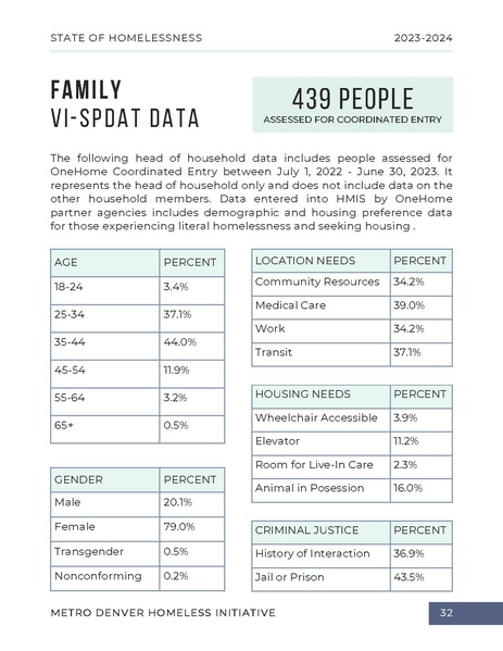 File:MDHI+State+of+Homelessness+Report+2023.pdf