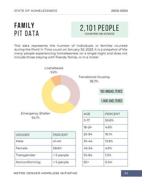 File:MDHI+State+of+Homelessness+Report+2023.pdf