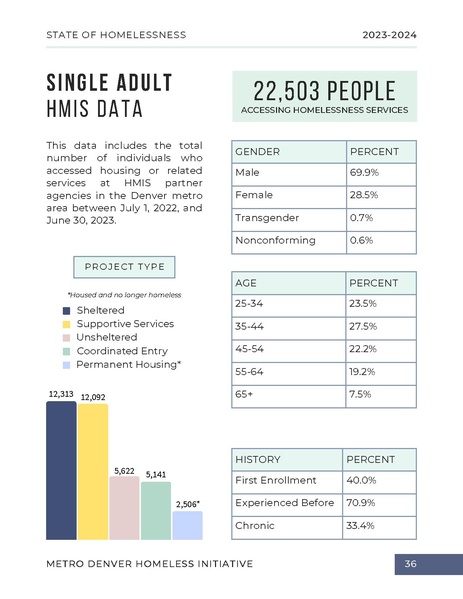File:MDHI+State+of+Homelessness+Report+2023.pdf
