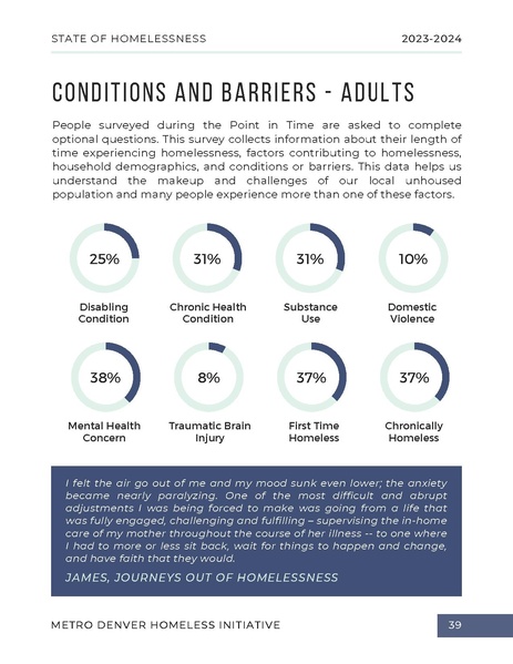 File:MDHI+State+of+Homelessness+Report+2023.pdf