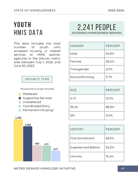 File:MDHI+State+of+Homelessness+Report+2023.pdf