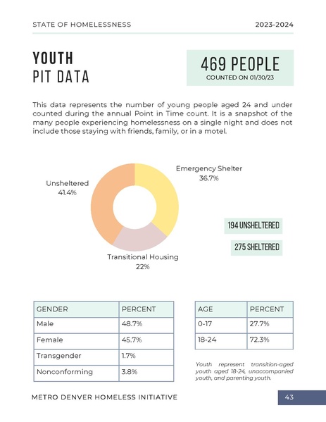 File:MDHI+State+of+Homelessness+Report+2023.pdf