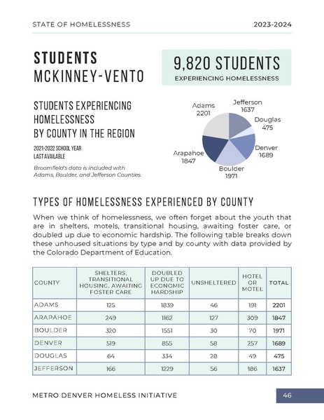 File:MDHI+State+of+Homelessness+Report+2023.pdf