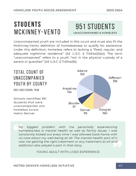 File:MDHI+State+of+Homelessness+Report+2023.pdf