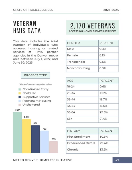 File:MDHI+State+of+Homelessness+Report+2023.pdf