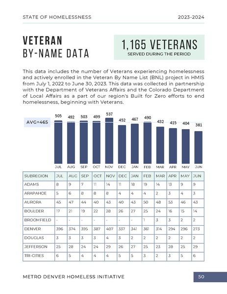 File:MDHI+State+of+Homelessness+Report+2023.pdf