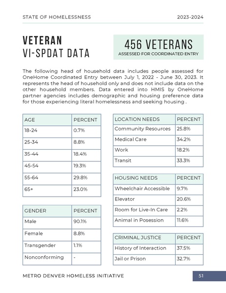 File:MDHI+State+of+Homelessness+Report+2023.pdf