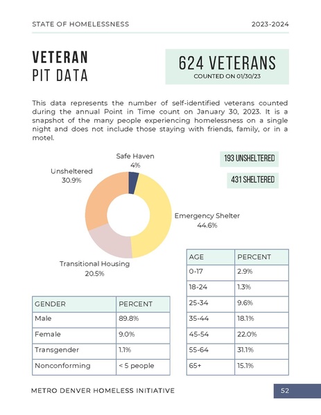 File:MDHI+State+of+Homelessness+Report+2023.pdf
