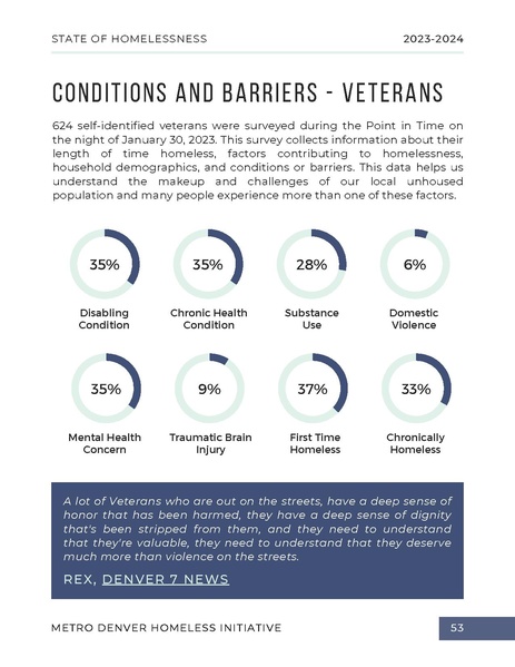 File:MDHI+State+of+Homelessness+Report+2023.pdf