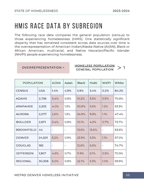 File:MDHI+State+of+Homelessness+Report+2023.pdf