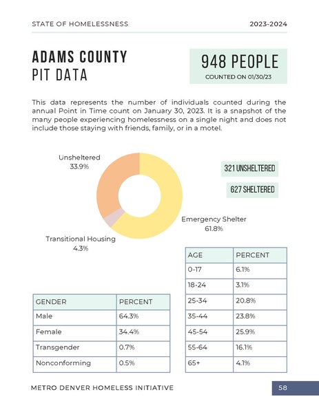 File:MDHI+State+of+Homelessness+Report+2023.pdf