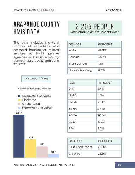 File:MDHI+State+of+Homelessness+Report+2023.pdf
