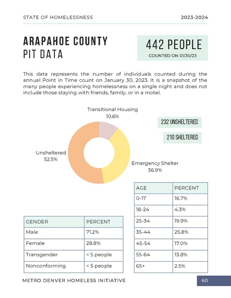 File:MDHI+State+of+Homelessness+Report+2023.pdf