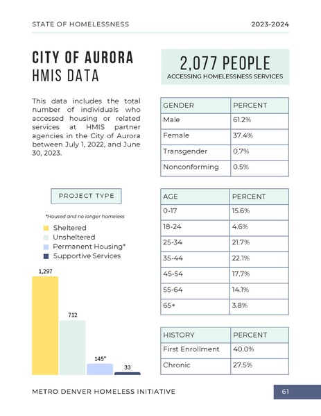 File:MDHI+State+of+Homelessness+Report+2023.pdf