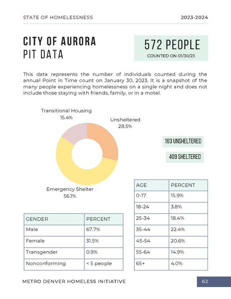 File:MDHI+State+of+Homelessness+Report+2023.pdf