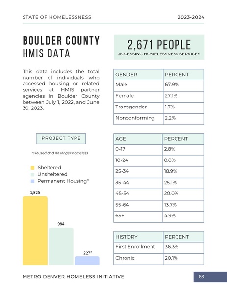 File:MDHI+State+of+Homelessness+Report+2023.pdf