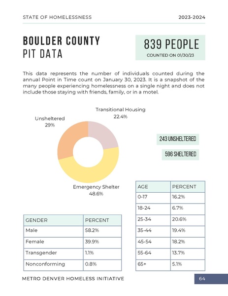 File:MDHI+State+of+Homelessness+Report+2023.pdf