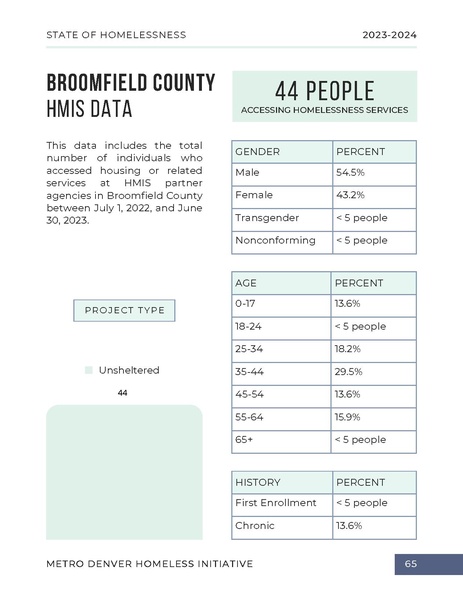 File:MDHI+State+of+Homelessness+Report+2023.pdf