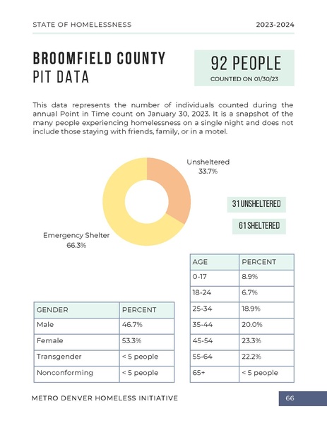 File:MDHI+State+of+Homelessness+Report+2023.pdf