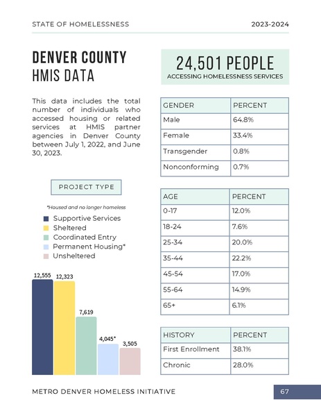 File:MDHI+State+of+Homelessness+Report+2023.pdf