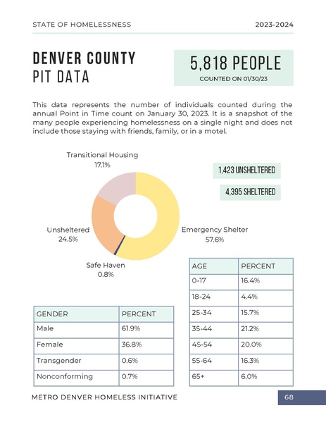File:MDHI+State+of+Homelessness+Report+2023.pdf