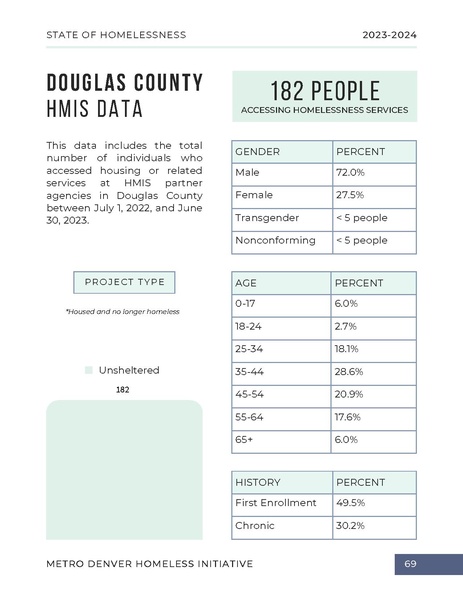 File:MDHI+State+of+Homelessness+Report+2023.pdf