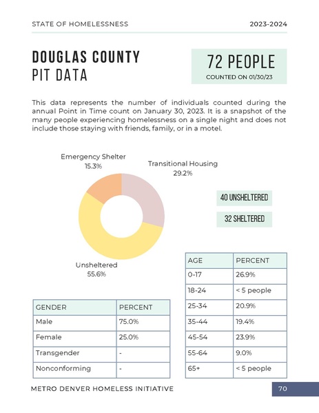 File:MDHI+State+of+Homelessness+Report+2023.pdf
