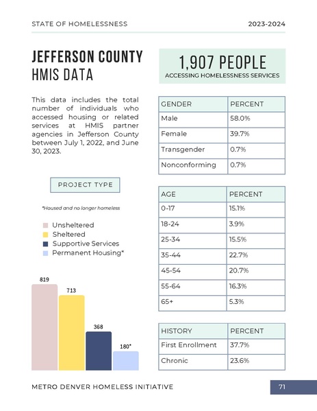 File:MDHI+State+of+Homelessness+Report+2023.pdf