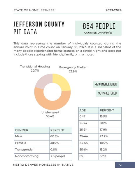 File:MDHI+State+of+Homelessness+Report+2023.pdf