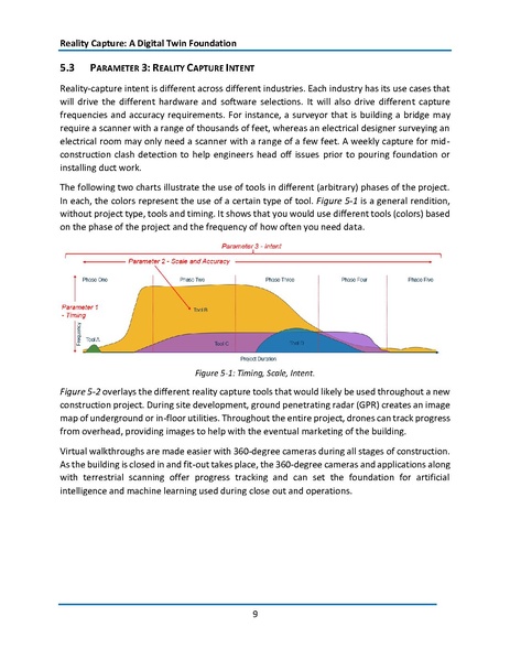 File:Reality-Capture-A-Digital-Twin-Foundation.pdf