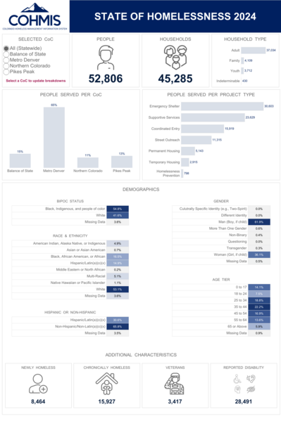 File:People & Households Served.png